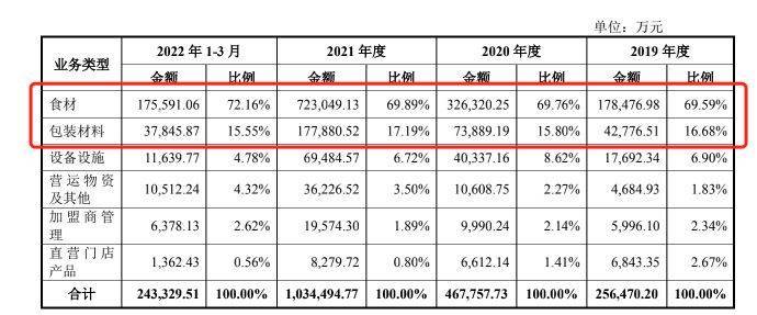 挤 喜茶、T97背后的商业逻辑ag旗舰厅“加盟”赛道日渐拥(图2)