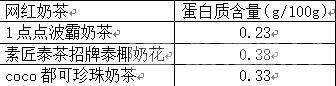 茶等14款号称“无糖”实则超标ag旗舰厅奶茶测评：一点点、喜(图5)