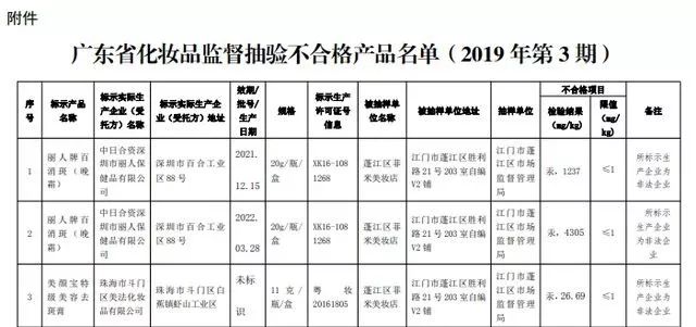 …十款网红奶茶测评！这款含糖量最高ag旗舰厅客户端喜茶奈雪の茶一点点(图4)