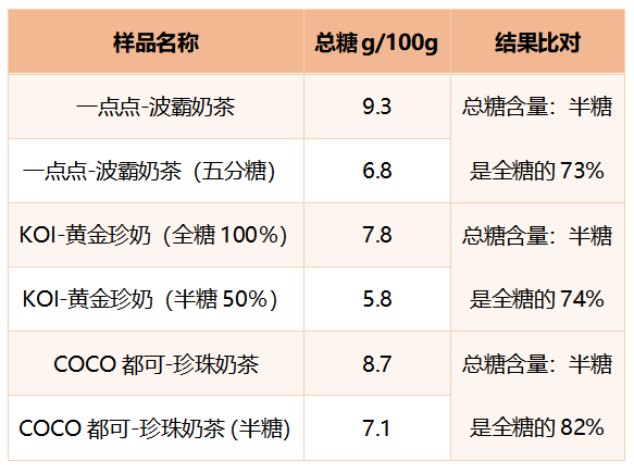 …十款网红奶茶测评！这款含糖量最高ag旗舰厅客户端喜茶奈雪の茶一点点(图2)