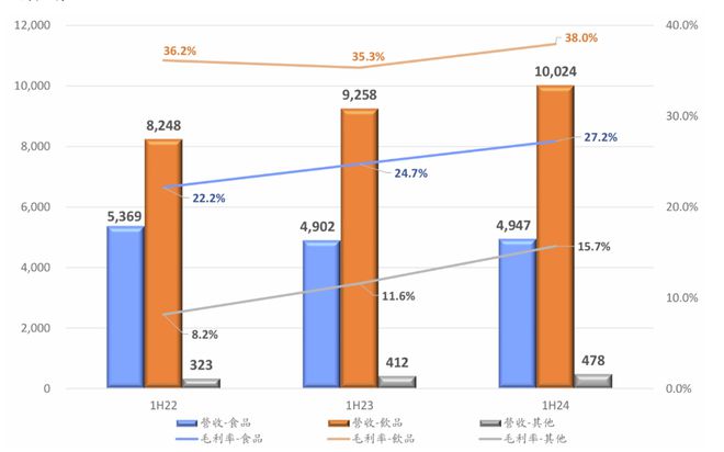 傅和统一的营收增长都在靠无糖茶拉动ag旗舰厅方便面业务增长乏力康师